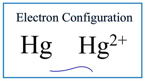 Mercury Electron Configuration