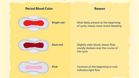 Period Or Miscarriage Clots