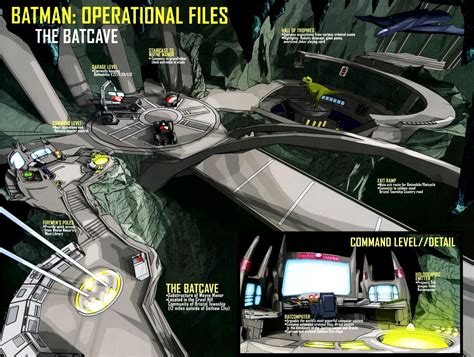 Is This the Batcave?(pre 52) - Batcave - Comic Vine