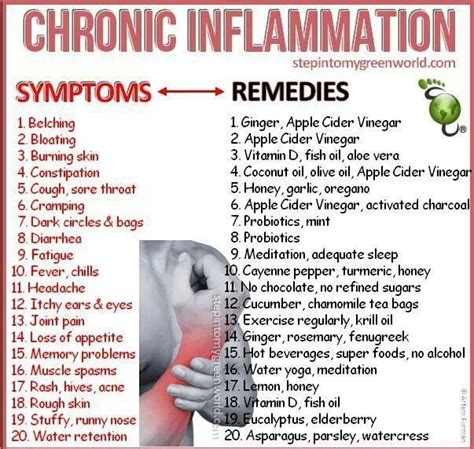 Chronic Inflammation -- The Symptoms and Remedies SHARE this to others ...