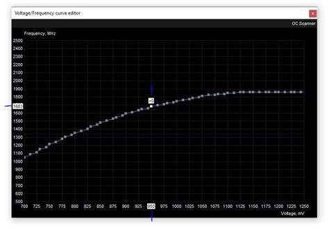 How to undervolt your GPU - free performance boost and lower temps