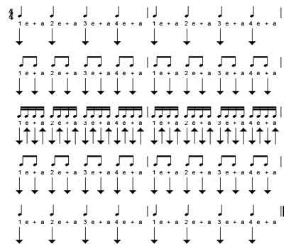 Rhythm patterns for strumming the guitar - StrumPatterns.com