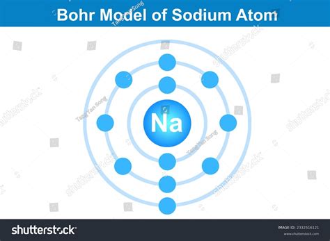 17 Bohr Model Sodium Images, Stock Photos & Vectors | Shutterstock