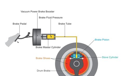 Tips for Hydraulic Brake Maintenance