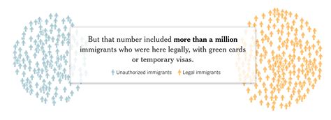 Actual deportation numbers – FlowingData