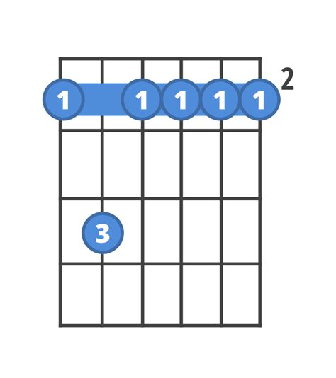 How to play F#m7 | ChordBank