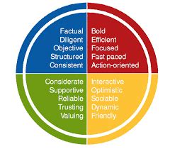 Insights Discovery part 1: The 4 colors | MudaMasters (2023)