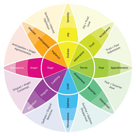 Unlocking the Palette of Feelings with the Color Wheel of Emotions | Ascendik