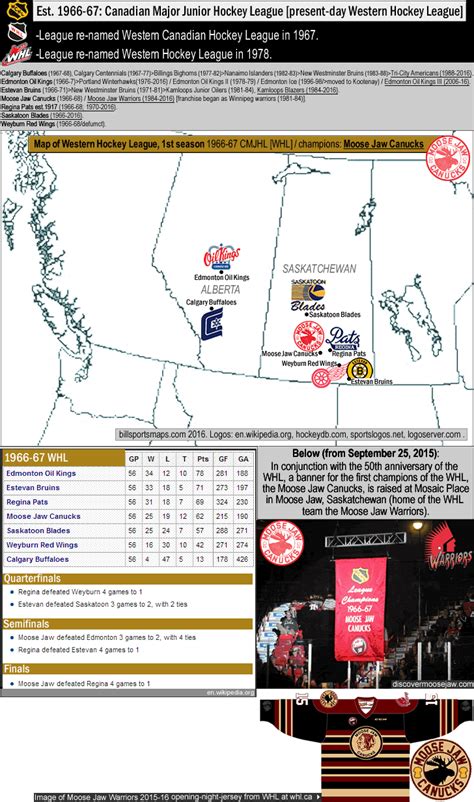 Western Hockey League (WHL): location-map with: 2015-16 attendance data ...