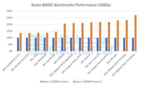 AMD Ryzen 8000G 'AM5' APUs Launching on 31st January