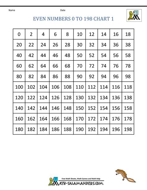 100 Chart Even Numbers