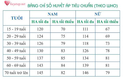 Người bị huyết áp thấp nên ăn gì, kiêng gì? - Huyetap.net