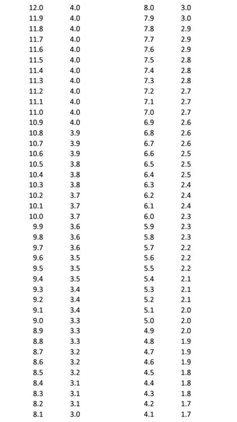 12 Point Scale To 4 Point Scale Gpa at Imogen Marlon blog