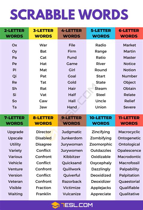 10000+ Scrabble Words in English | Scrabble Words with these Letters • 7ESL