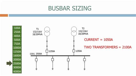 Busbar Size Calculation Chart: A Visual Reference of Charts | Chart Master