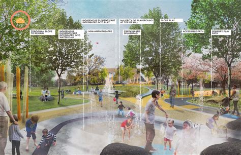 Toronto's second largest park is getting a major upgrade and here's what it will look like