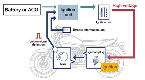 Tci Ignition Circuit Diagram - Headcontrolsystem