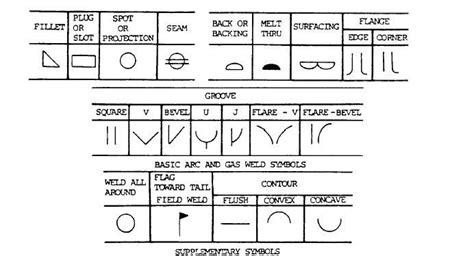 How to Read Welding Blueprints Like a Pro - Welding Headquarters