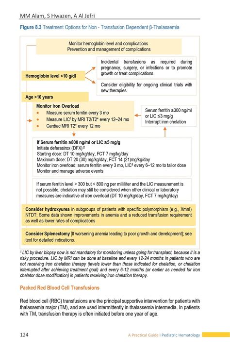 Treatment Options for Non-Transfusion Dependent β­Thalassemia ...