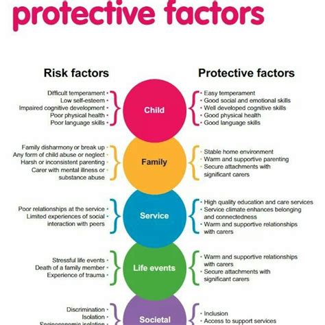 Transtheoretical model - an overview