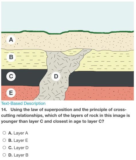 Using the law of superposition and the principle of cross-cutting relationships, which of the ...