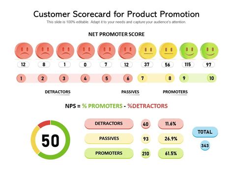 Customer Service Scorecard Template