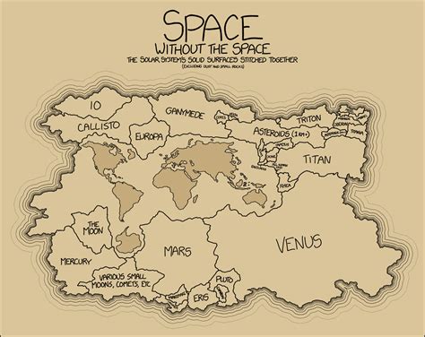 Solar System Map : The Planets Today