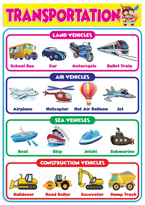 Transportation v2 Educational Chart - A4 Size Poster -Waterproof print | Lazada PH