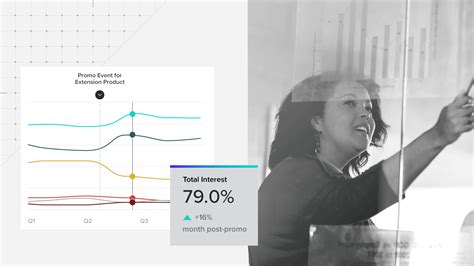 How Brand Extensions Can Help Brands Grow Faster