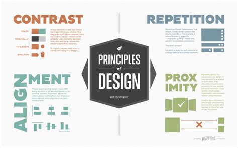 The Four Basic Principles of Design » Mrs. Cox Class