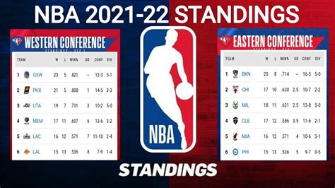 NBA standings today ; NBA standings 2021-22 today ; NBA games today ...