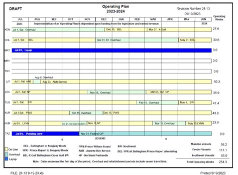 Alaska Marine Highway Schedule 2024 - Sammy Cherrita