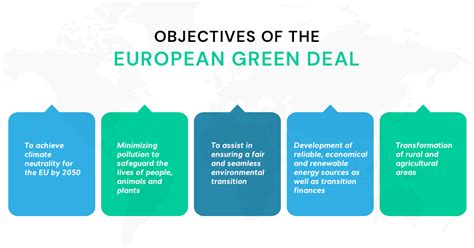 How European Green Deal Drives Sustainable Economic Growth?