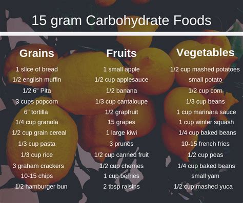 Consistent Carbohydrate Diet: Is it right for me? — Laurel Ann Nutrition - Intuitive Eating for ...