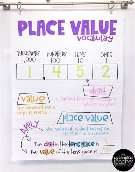 Teaching Tips for Place Value - Classroom Freebies | Teaching math ...