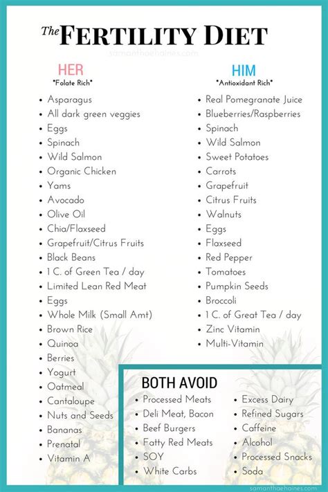 Natural Healthy 8 Month Pregnancy Diet Plan | PregnancyHour - Diet plan ...