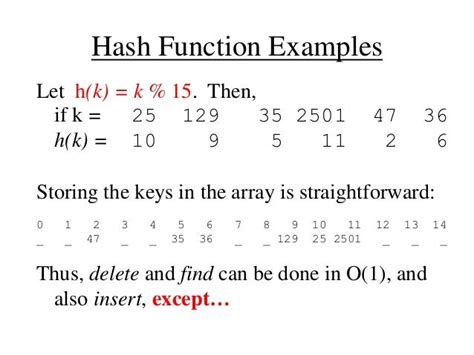 Hashing Techniques in Data Structures Part2