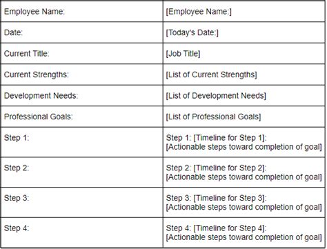 10 Inspiring Individual Development Plan Examples for Sales Managers ...