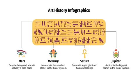 Art History Infographics | Google Slides & PowerPoint