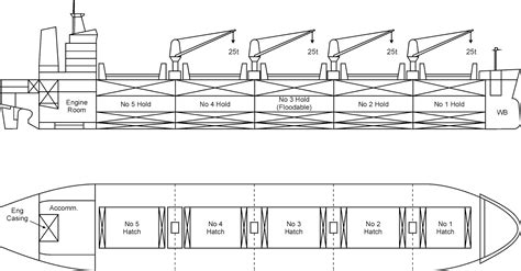 Learn Ship Design: Basic Ship Terminologies- Part 1