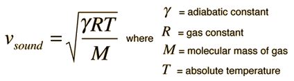 Speed of sound in gas. Typical value for adiabatic constant = 1.4 | Speed of sound, Gas constant ...