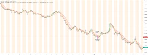 StochRSI + MA Strategy [Kintsugi Trading] by KintsugiTrading — TradingView