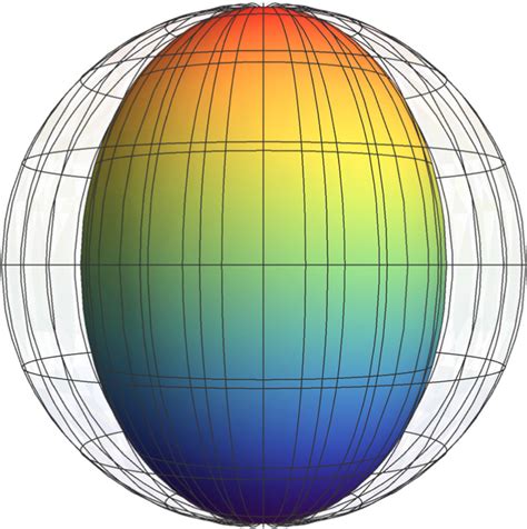 (Color online) Prolate spheroid centered at the origin of the Bloch... | Download Scientific Diagram