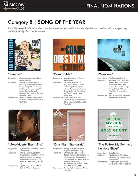 2020 MusicRow Awards Category Profile: Song Of The Year - MusicRow.com