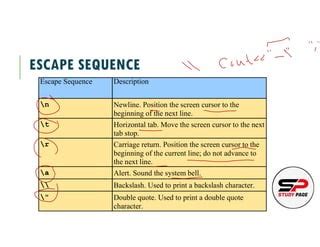 Lecture 1.4 Escape Sequence.pdf