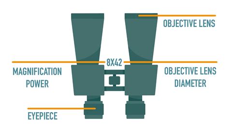 Binoculars Language Origin at Florance Navarro blog