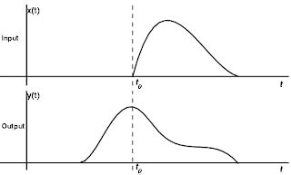 Signal and System: Causal and Noncausal Systems