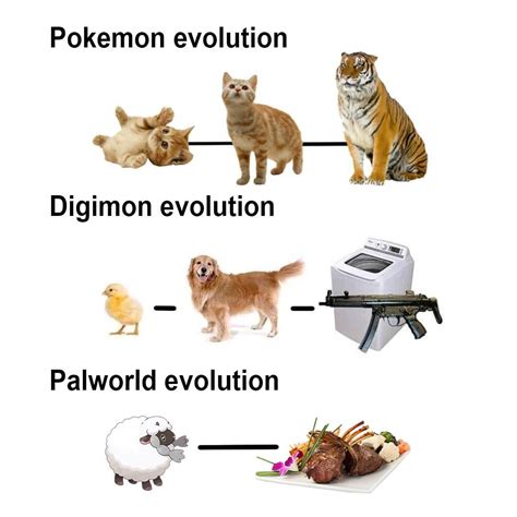 Evolutions. : r/Palworld