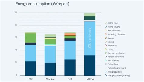 Recent Report Highlights Sustainability Within Metal Additive Manufacturing - 3Dnatives