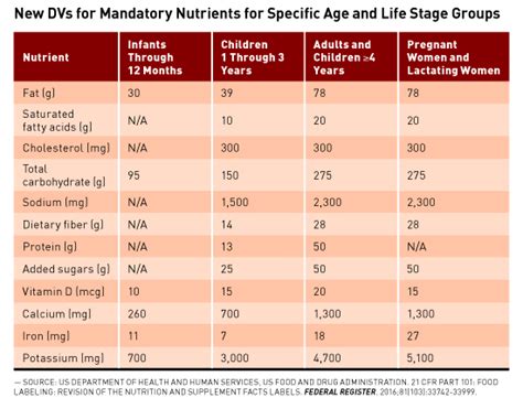 √ Amdr For Protein : Optimizing Protein Intake To Support Adult Health ...